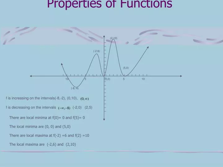 properties of functions