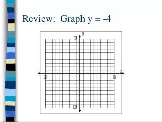 Review: Graph y = -4