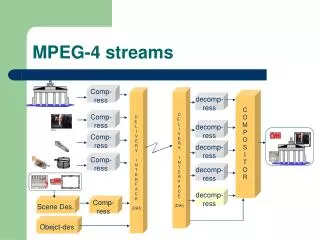 MPEG-4 streams