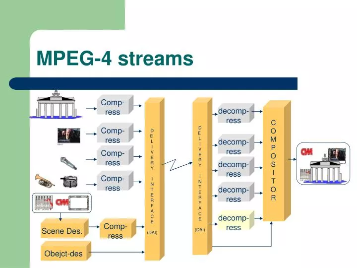 mpeg 4 streams
