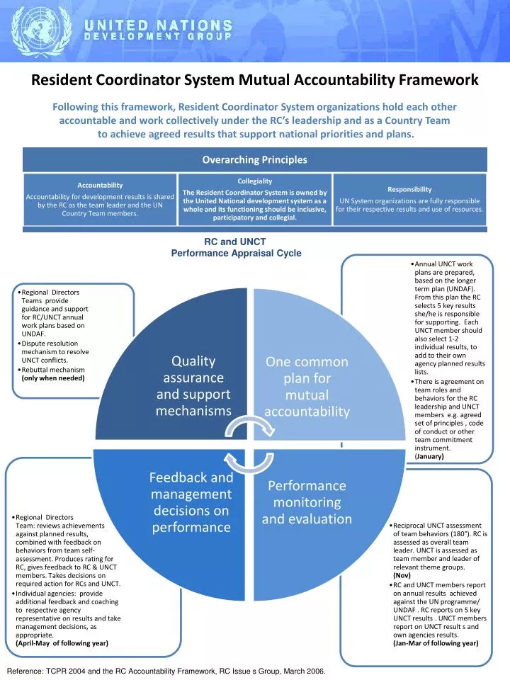 resident coordinator system mutual accountability framework