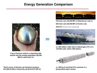 Energy Generation Comparison