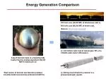 Energy Generation and Waste Comparison of Uranium and Thorium Reactors - slide 1