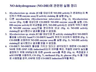 NO dehydrogenase (NO-DH) ? ??? ?? ??