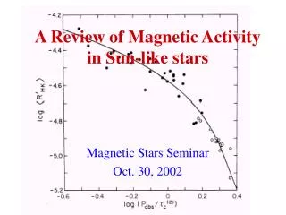 A Review of Magnetic Activity in Sun-like stars