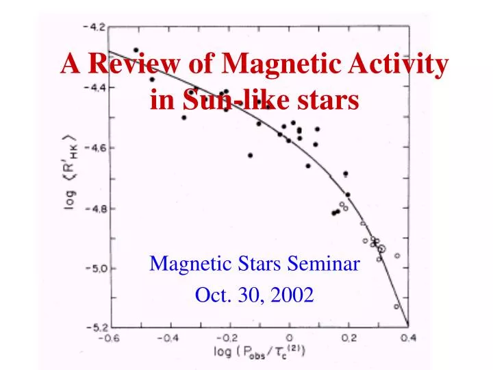 a review of magnetic activity in sun like stars