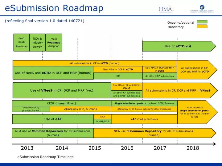 esubmission roadmap reflecting final version 1 0 dated 140721