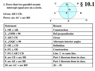 1. Prove that two parallel secants intercept equal arcs on a circle.