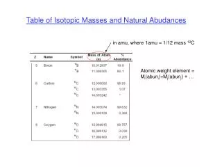 Table of Isotopic Masses and Natural Abudances