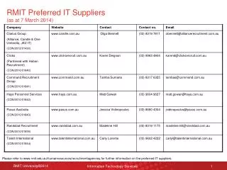 RMIT Preferred IT Suppliers (as at 7 March 2014)