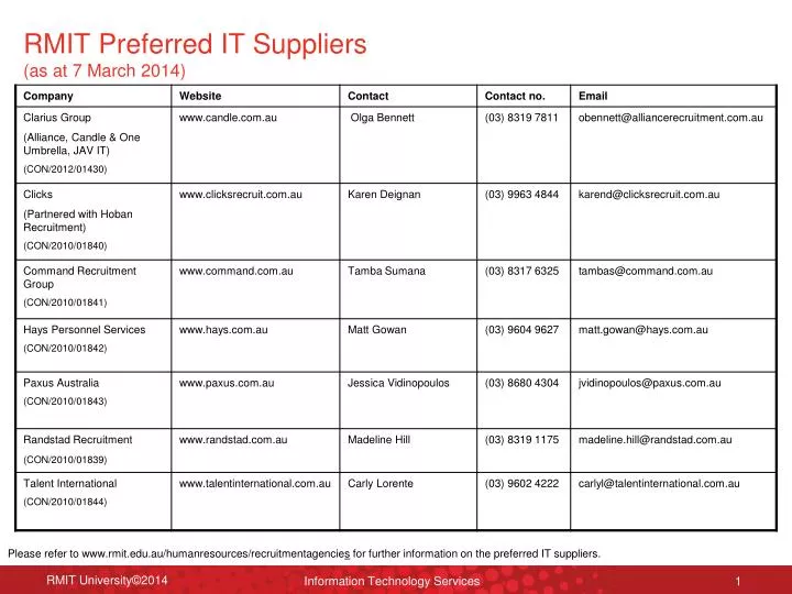 rmit preferred it suppliers as at 7 march 2014