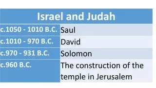 c.650 B.C. - Nahum preaches to Ninevah . They do not repent.