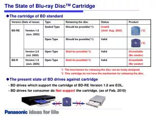 The State of Blu-ray Disc TM Cartridge