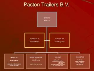 Pacton Trailers B.V.