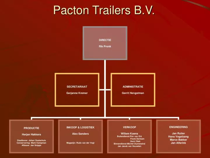 pacton trailers b v