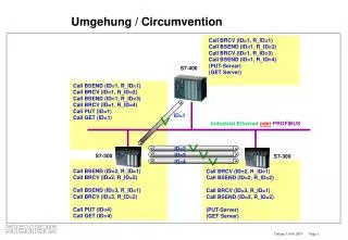 Umgehung / Circumvention