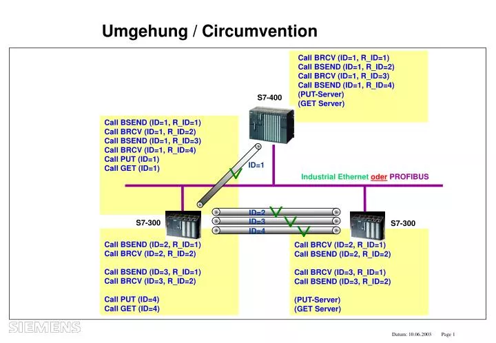 umgehung circumvention