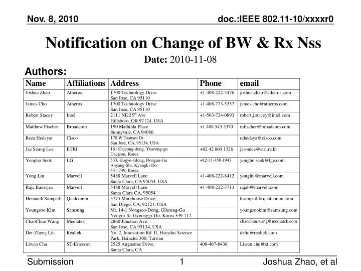 notification on change of bw rx nss