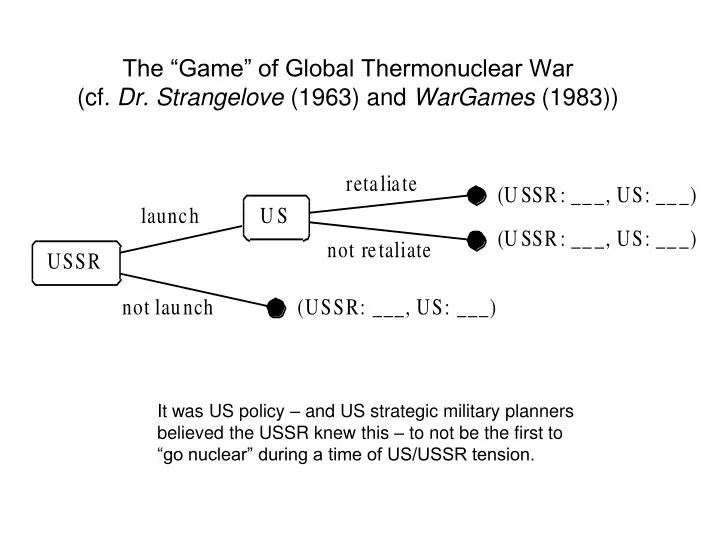 the game of global thermonuclear war cf dr strangelove 1963 and wargames 1983