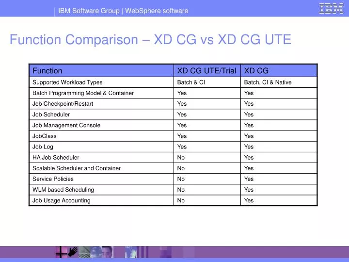 function comparison xd cg vs xd cg ute