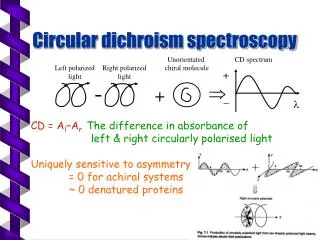 Circular dichroism spectroscopy