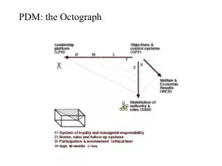 PDM: the Octograph