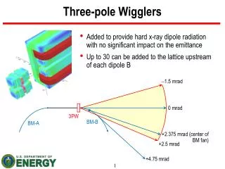 Three-pole Wigglers