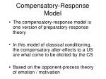 Compensatory-Response Model - slide 1