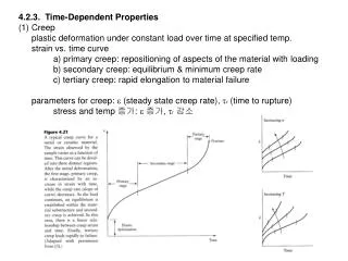 4.2.3. Time-Dependent Properties (1) Creep