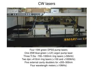 CW lasers