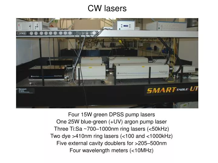 cw lasers