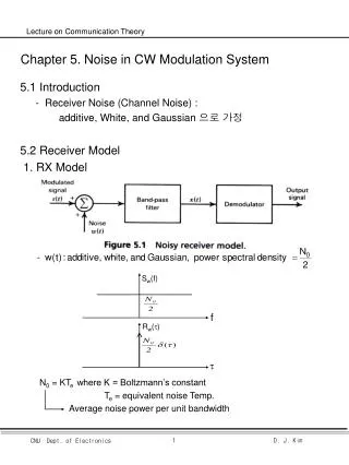Chapter 5. Noise in CW Modulation System