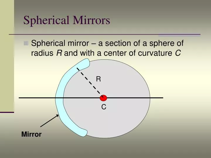 spherical mirrors