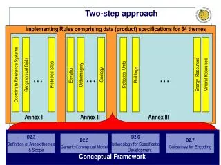 Two-step approach