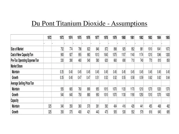du pont titanium dioxide assumptions