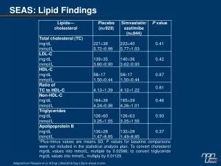 SEAS: Lipid Findings