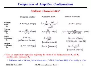 Comparison of Amplifier Configurations