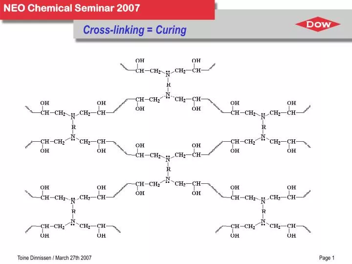 cross linking curing