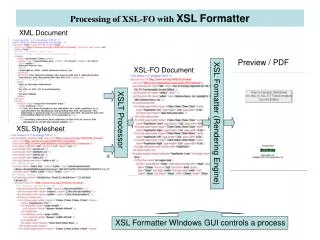 Processing of XSL-FO with XSL Formatter