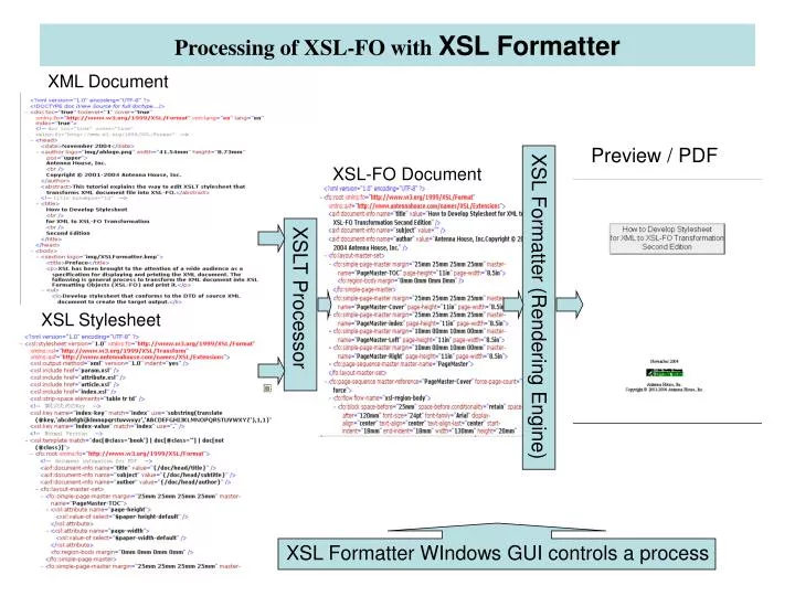 processing of xsl fo with xsl formatter