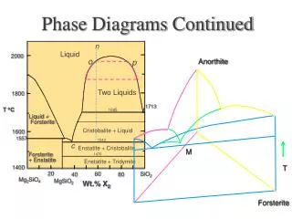 Phase Diagrams Continued