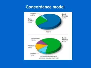 Concordance model