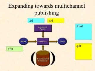 Expanding towards multichannel publishing