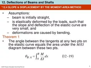 *12.4 SLOPE &amp; DISPLACEMENT BY THE MOMENT-AREA METHOD