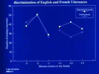 THE TORO ET AL. STUDY (RATS)