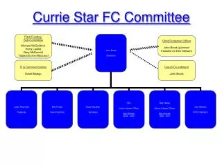 Currie Star FC Committee