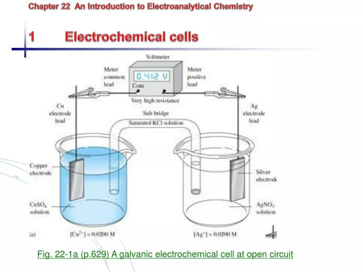 chapter 22 an introduction to electroanalytical chemistry 1 electrochemical cells