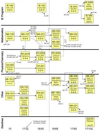 MA-137 Calculus II 4-0-4