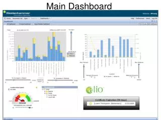 Main Dashboard