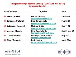 J Project Meetings between January - June 2011 (No. 48-53 ) (ece.dote.hu)